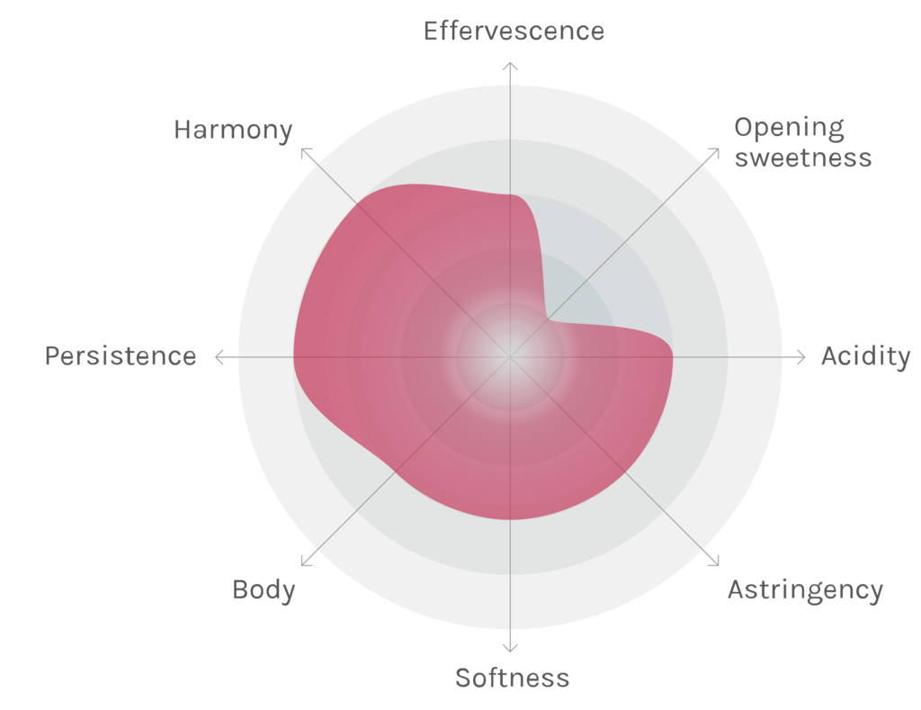 Spinnennetz-Chart