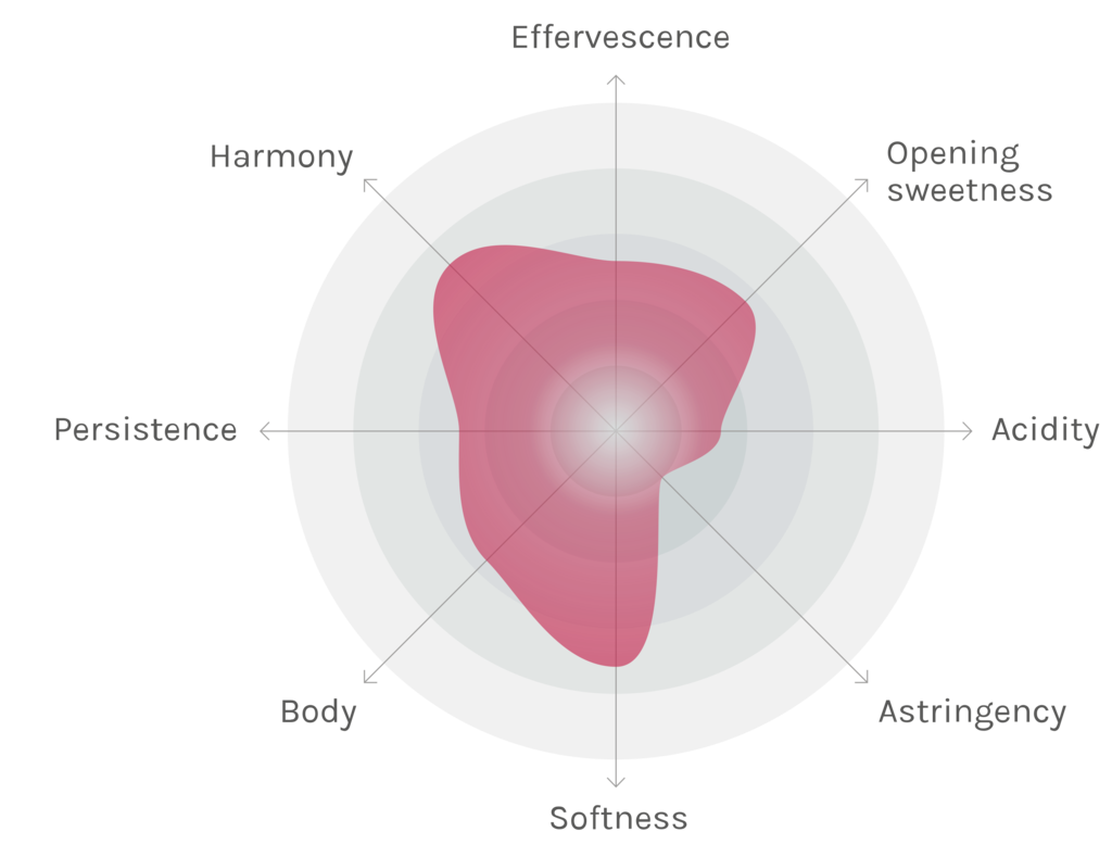 Spinnennetz-Chart