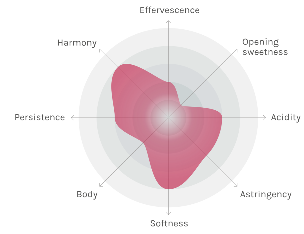 Spinnennetz-Chart