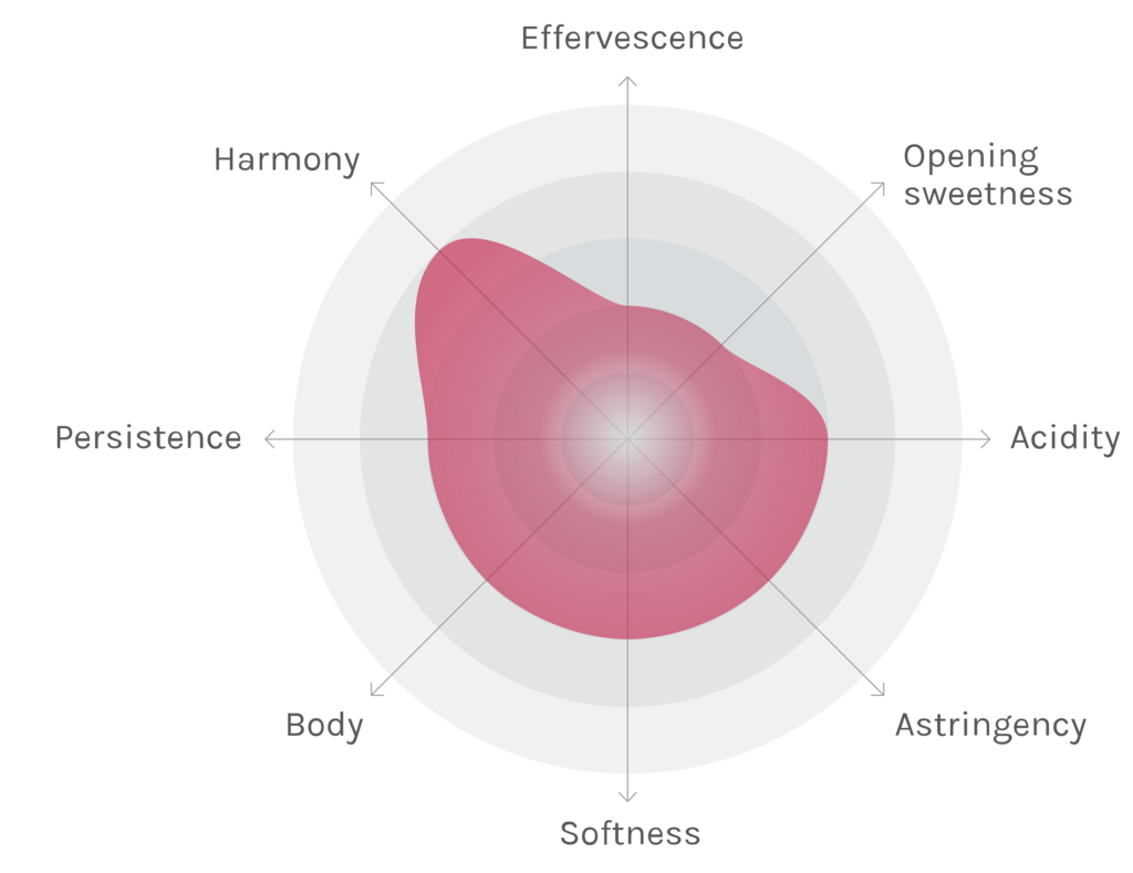 Spinnennetz-Chart