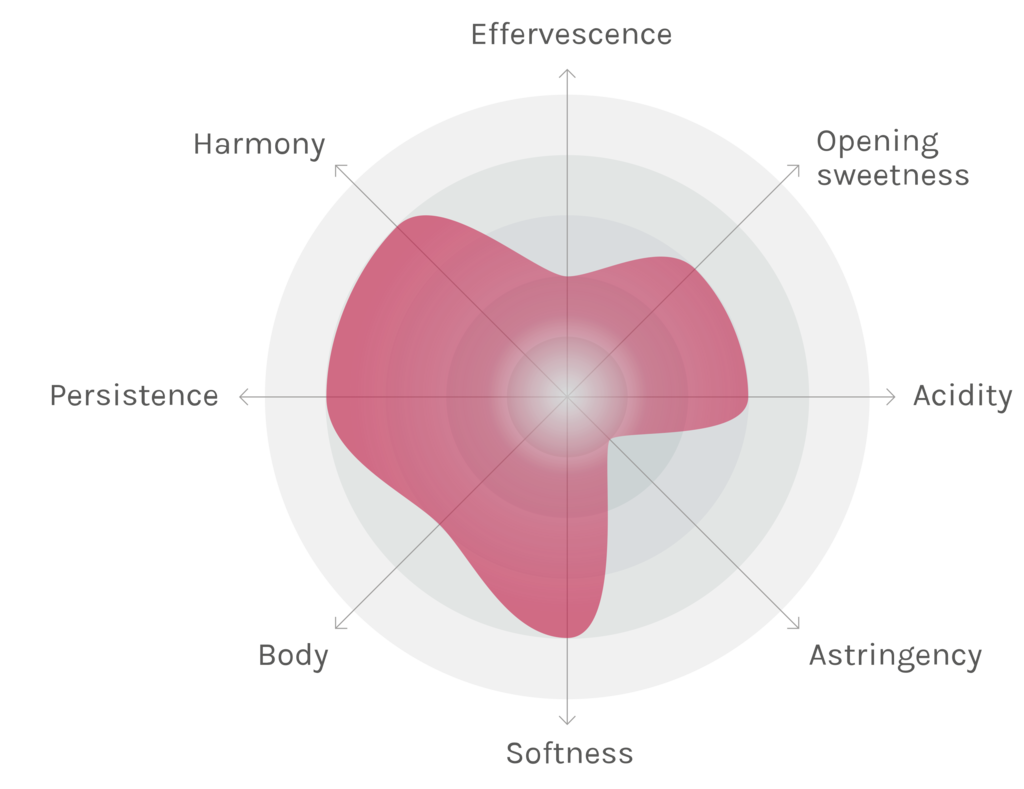 Spinnennetz-Chart