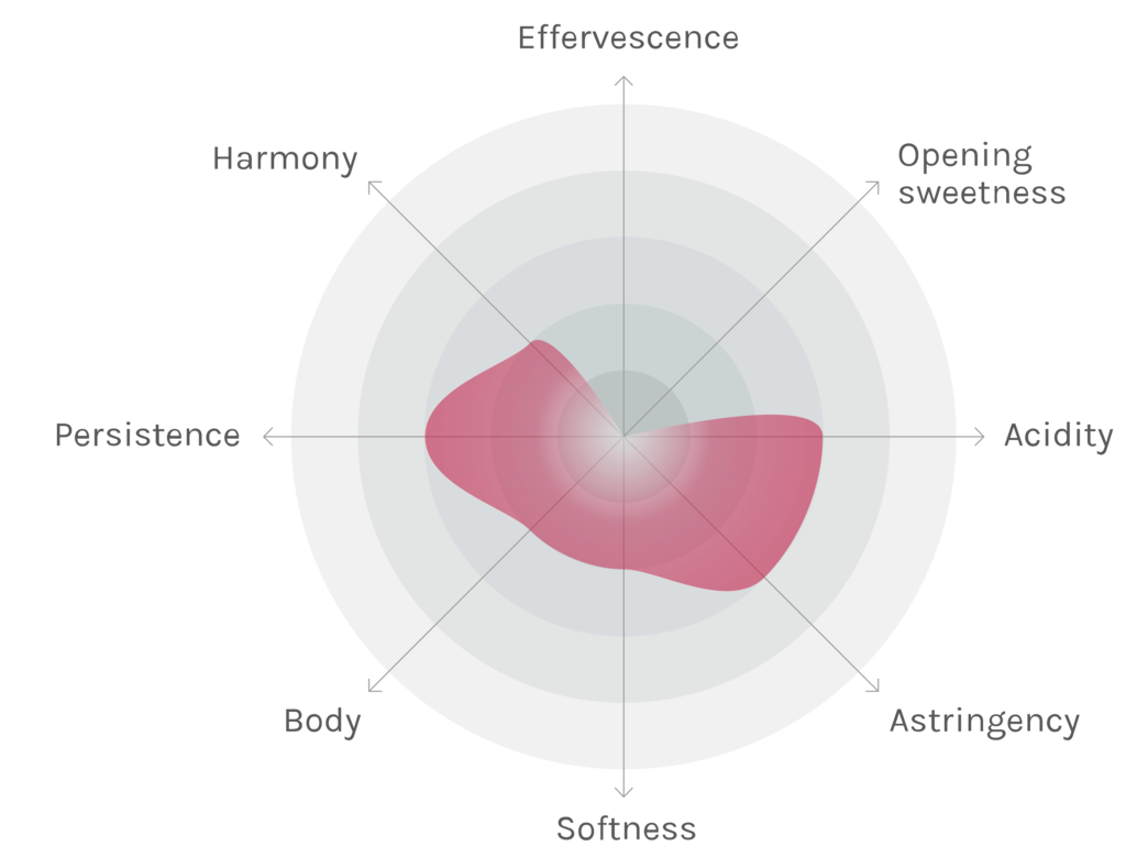 Spinnennetz-Chart