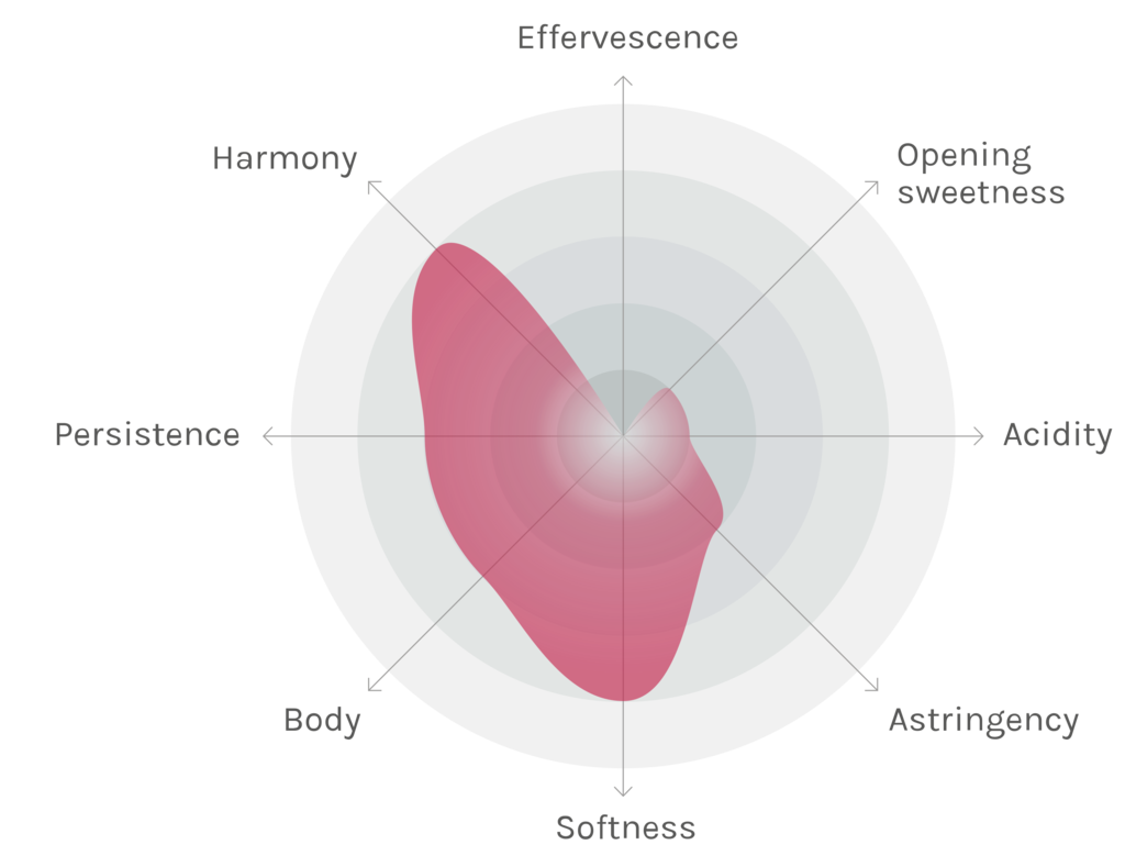 Spinnennetz-Chart